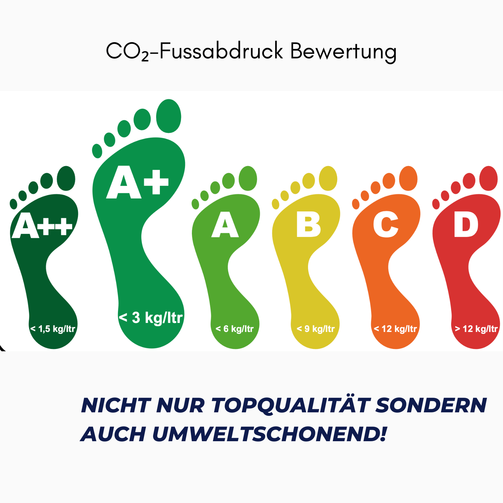 Brantho Korrux 3 in 1 Rostschutzlack - All - in - CO2 Fussabdruck bei der Sprühdose